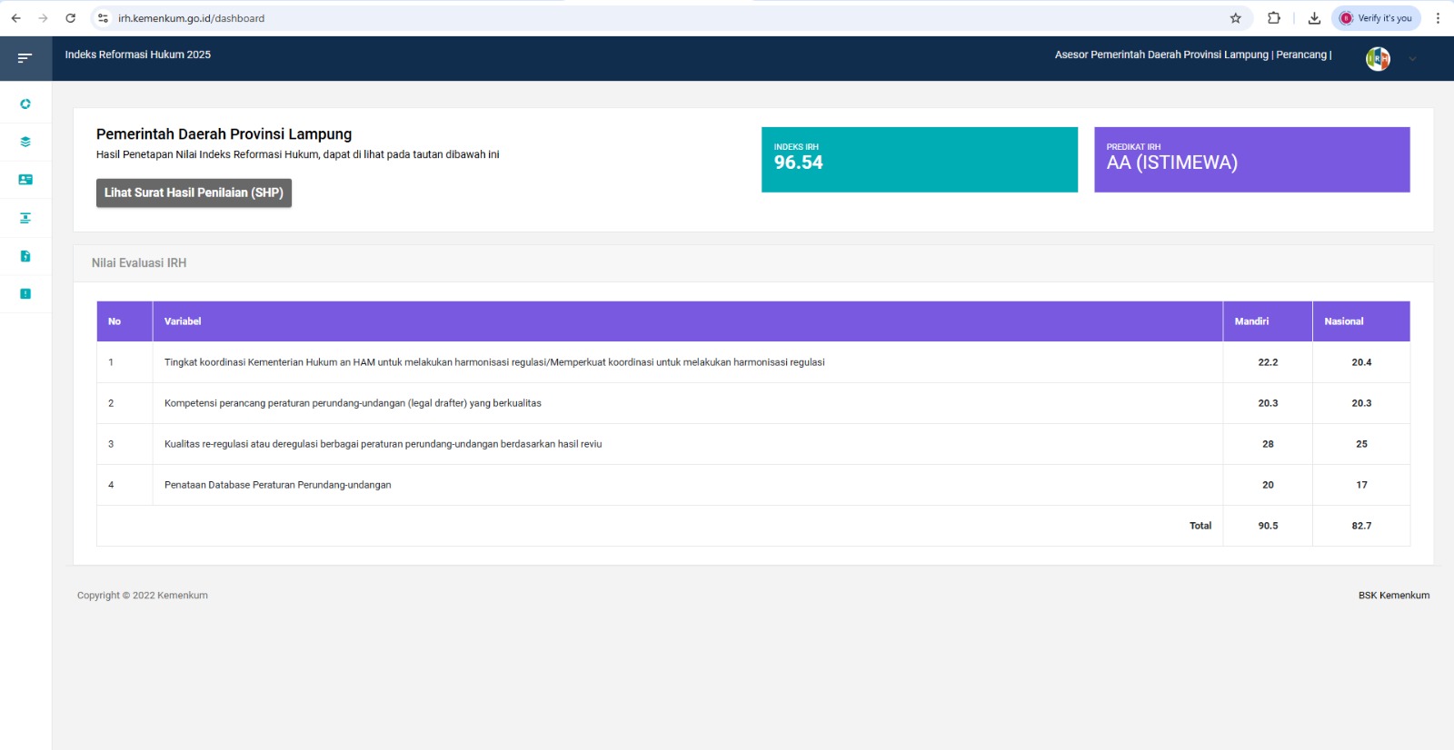 Pemerintah Provinsi Lampung Raih Predikat AA–Istimewa dalam Indeks Reformasi Hukum 2025